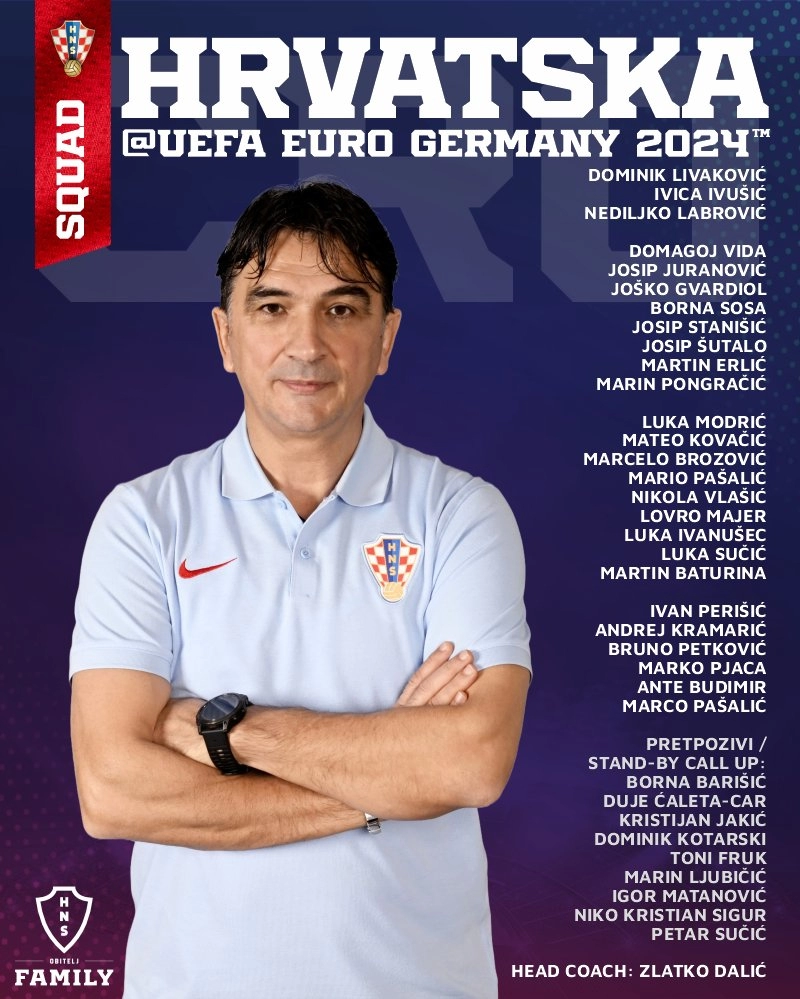 Hrvatska popis euro 2024